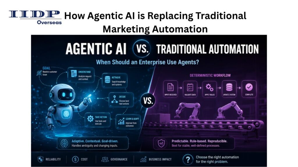 How Agentic AI is Replacing Traditional Marketing Automation